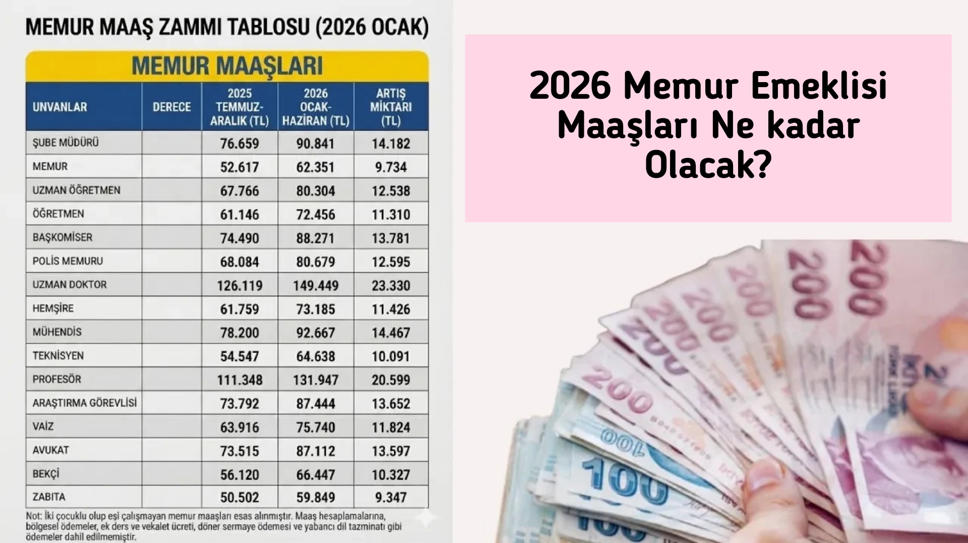 2026 Memur Emeklisi Maaşları Ne kadar Olacak?